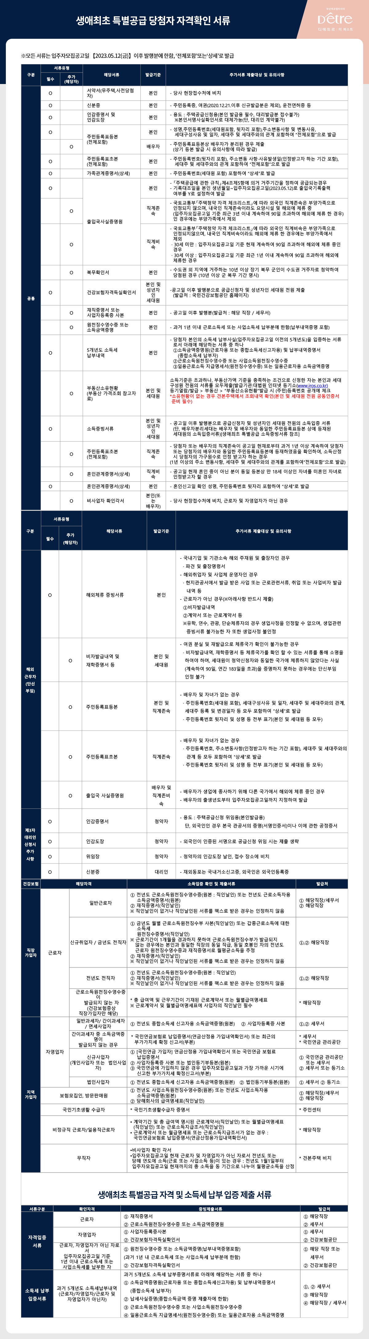 부산 에코델타시티 대방 디에트르 더 퍼스트 아파트 분양가 분양일정 평면도 청약 모집공고 정보 안내