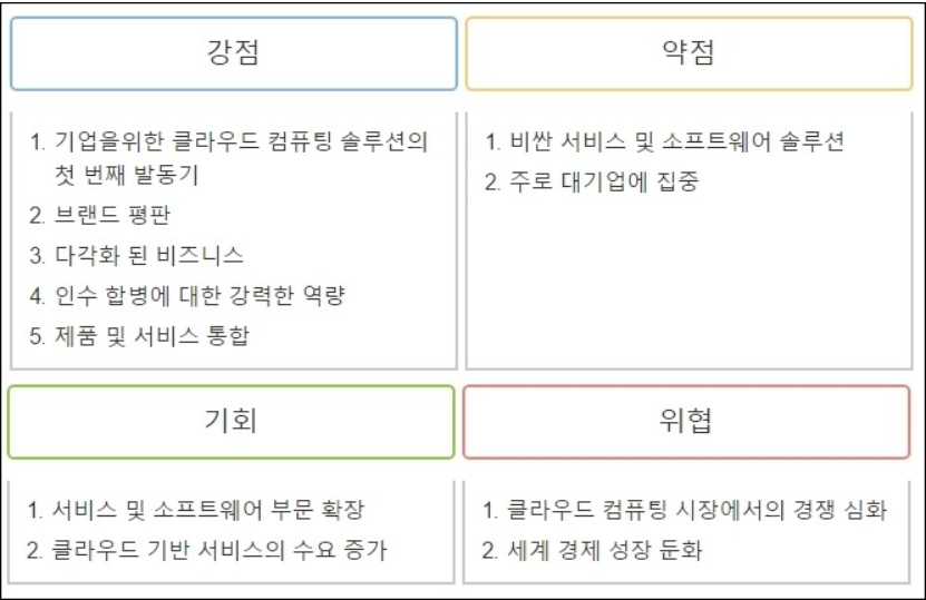 swot 분석 예시 IBM