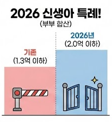 신생아 특례대출 소득기준