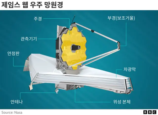 제임스 웹 우주 망원경