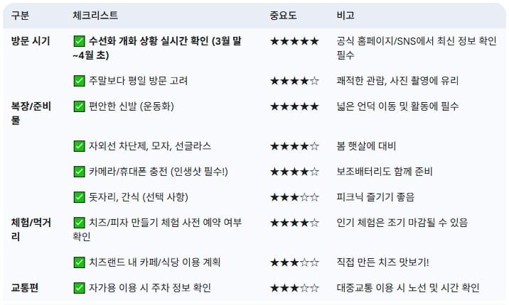 지리산-치즈랜드-방문-전-체크리스트