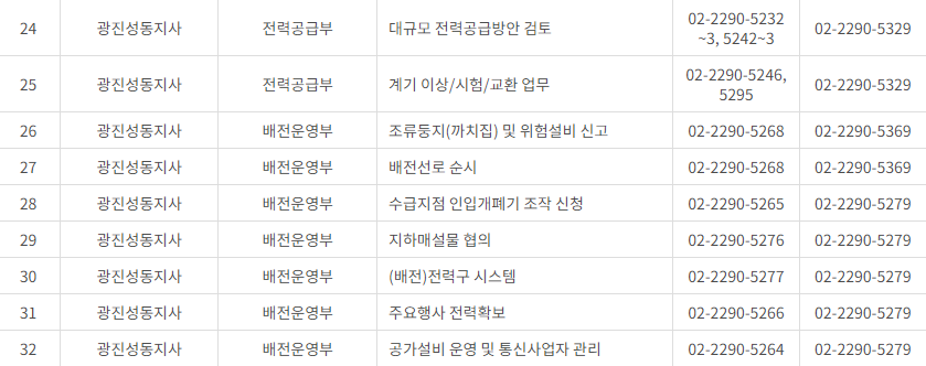 한국전력공사 서울 사업소 전화번호 (한전 지사 고객센터 연락처)