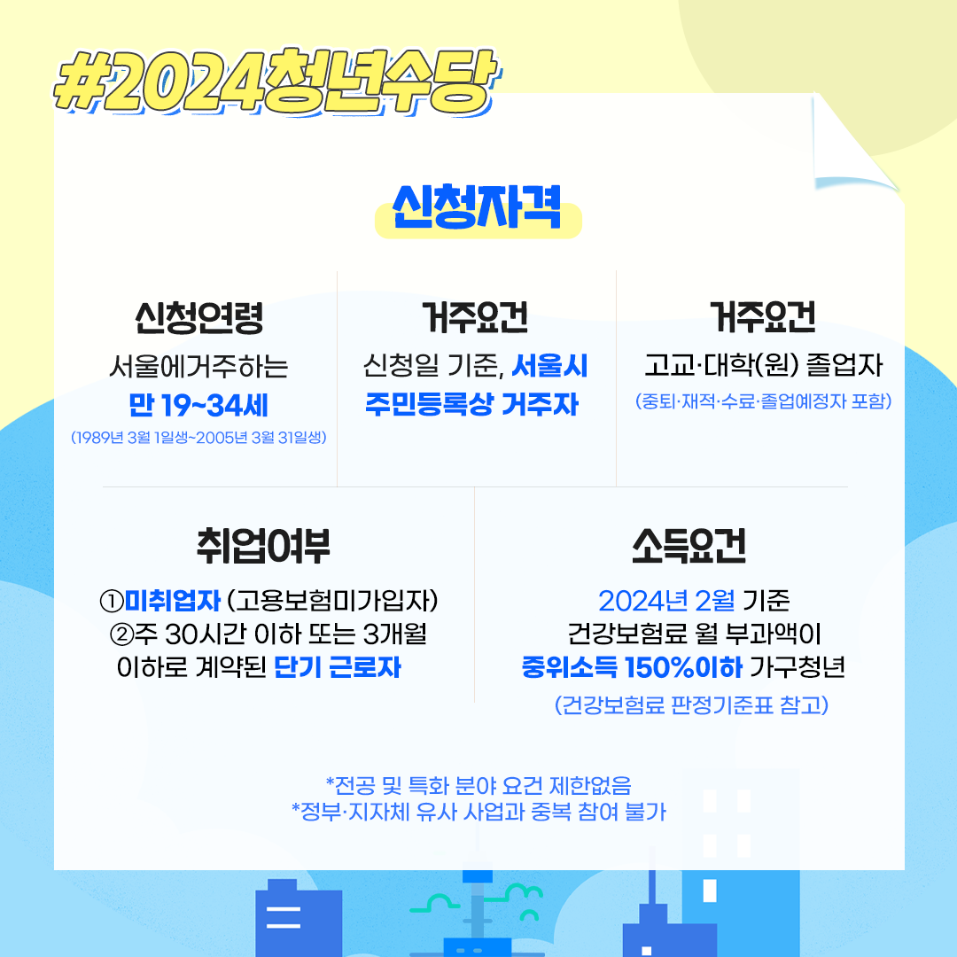 서울 청년수당 소득