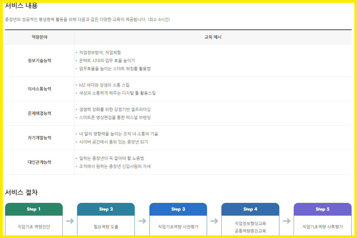 중장년내일센터