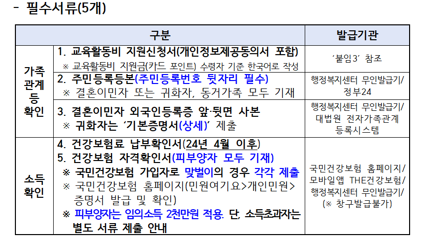 다문화가족 교육활동비 지원금 서류 안내