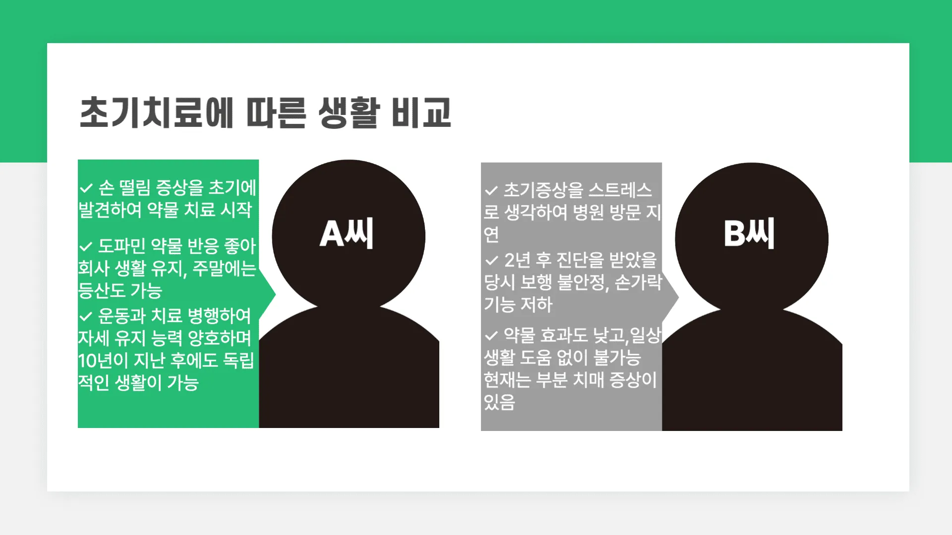 파킨슨병 발생 시 수명