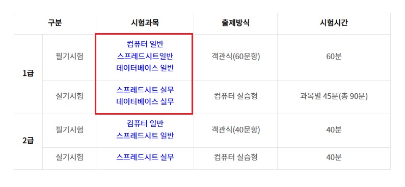 컴활 1급 시험과목