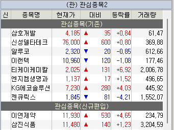주식 관심종목