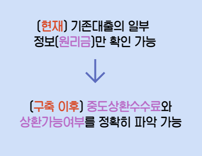 현재와 구축이후 변경점