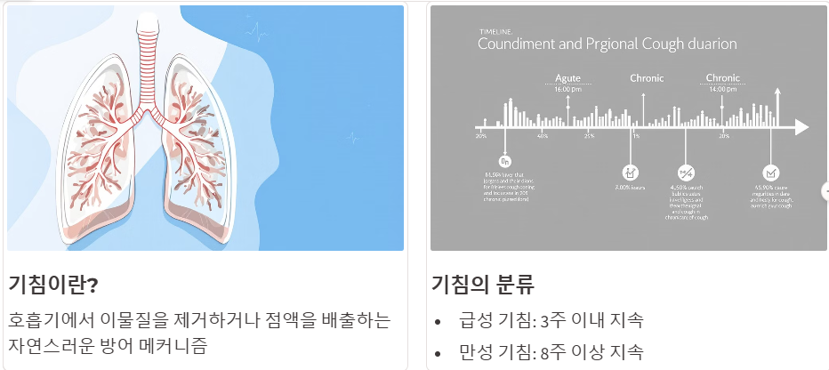기침의 정의와 분류