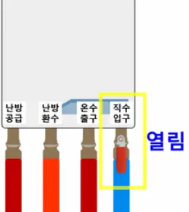 경동나비엔 보일러 에러코드 28