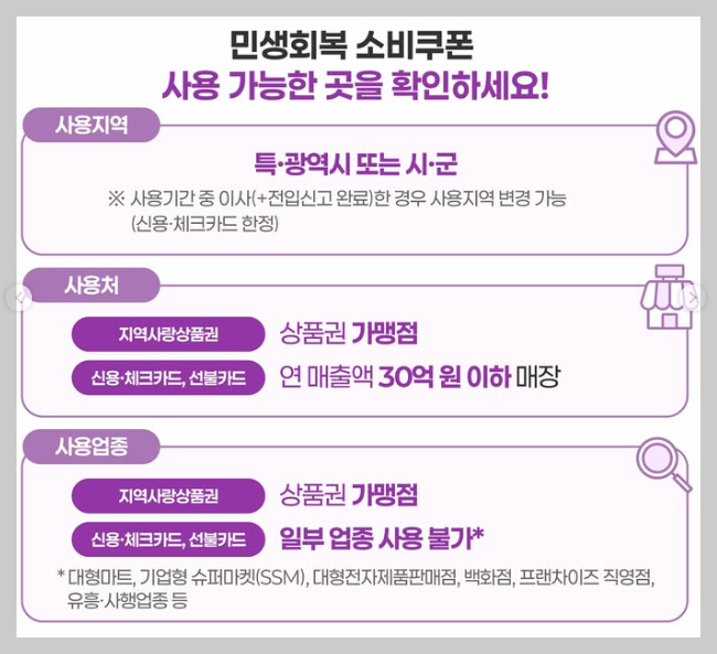 민생회복 소비쿠폰