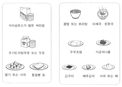 콜레스테롤 낮추는 방법