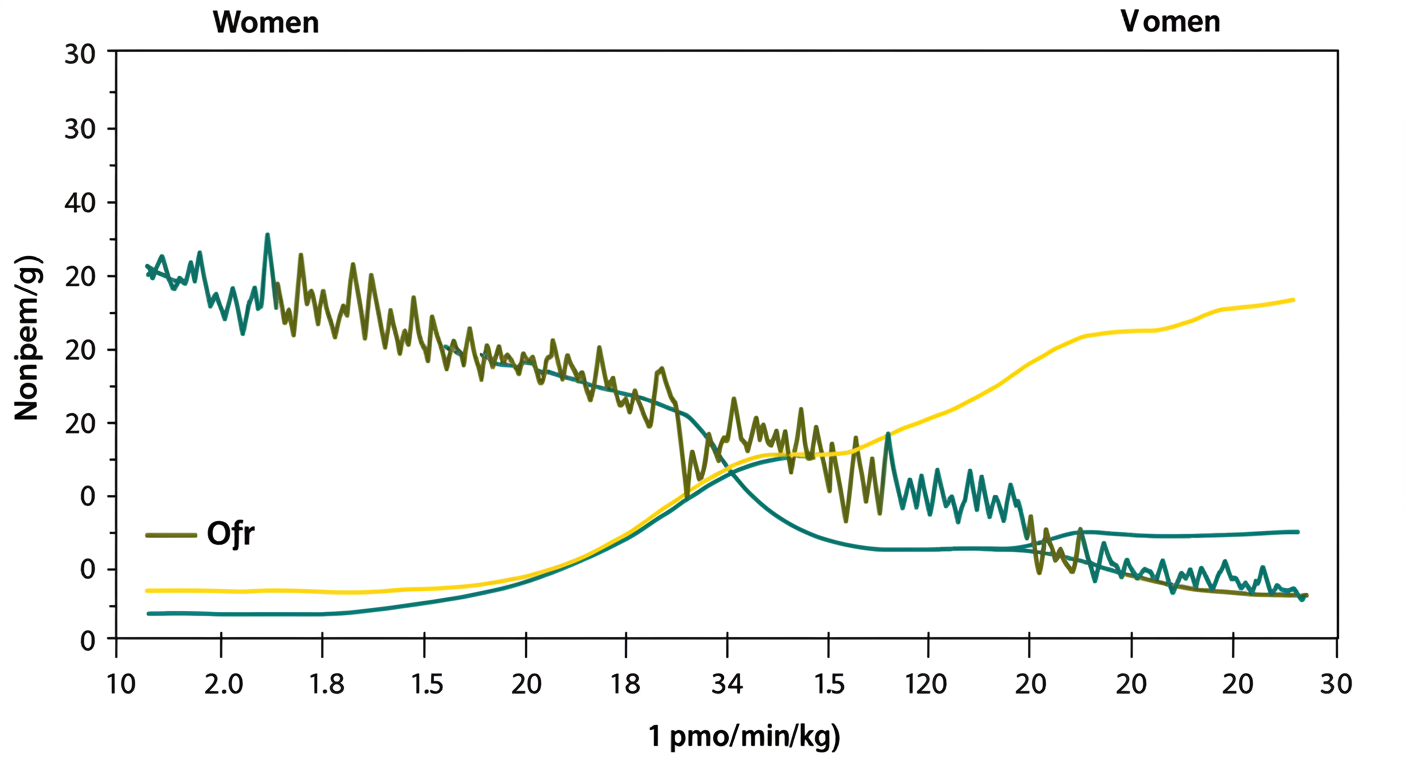 스트레스 호르몬 수치 변화 그래프