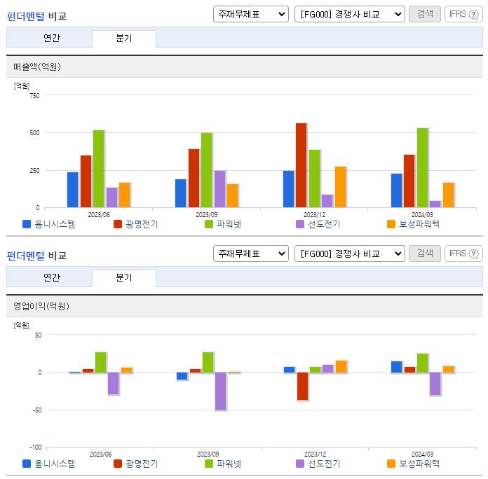 옴니시스템_업종분석