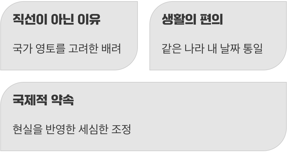 지도 위의 삐뚤빼뚤한 경계선