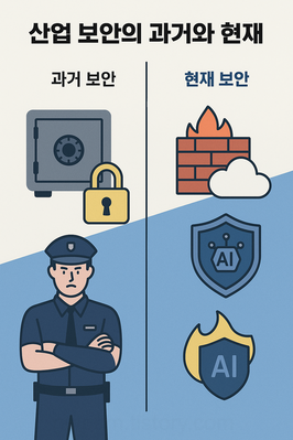 산업 보안의 과거와 현재