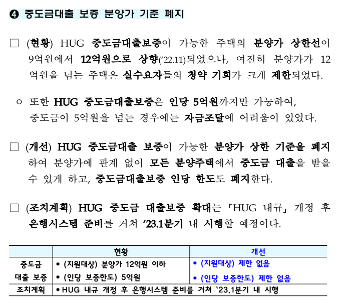 1.3 부동산 대책