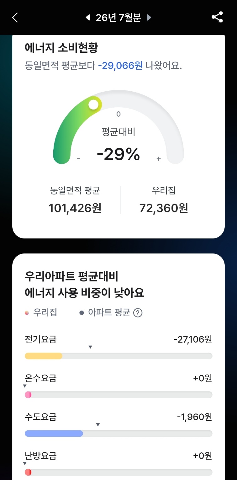 올해 7월 한여름 전기요금 내역