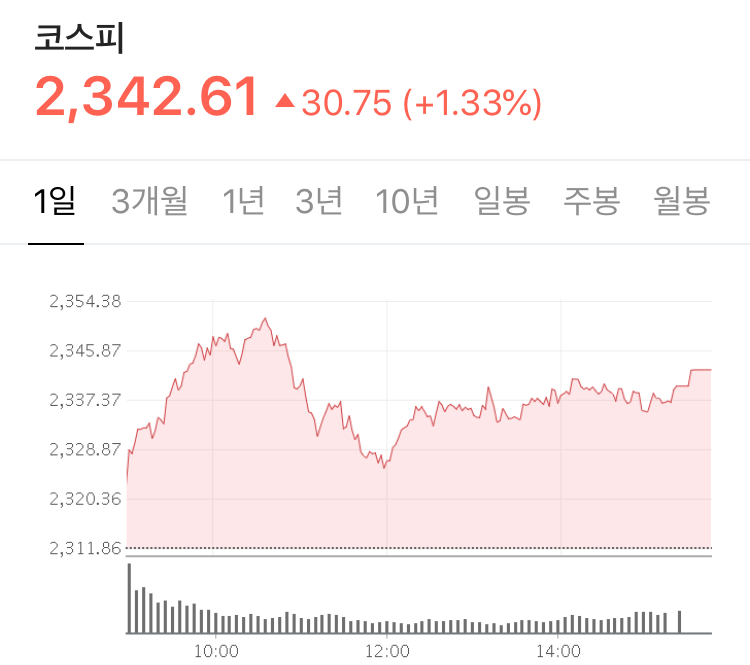 코스피