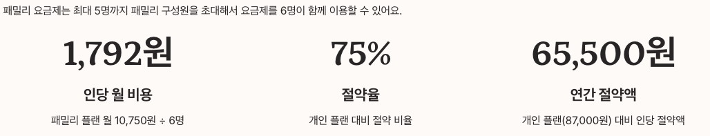 듀오링고 패밀리 플랜의 경제적 장점 정리 이미지