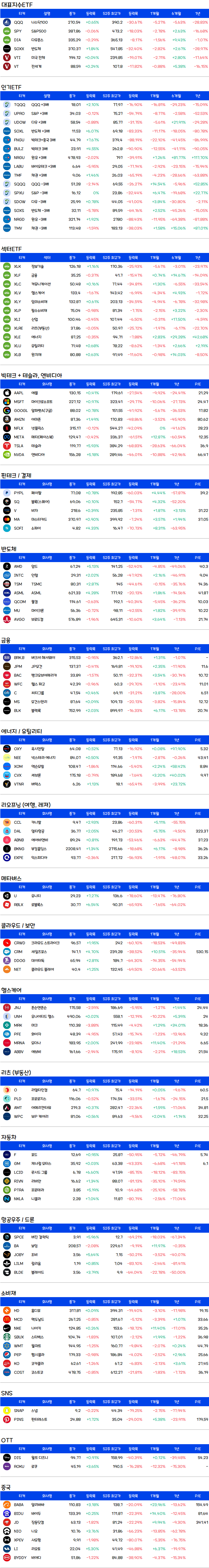 미국주식-증시요약
