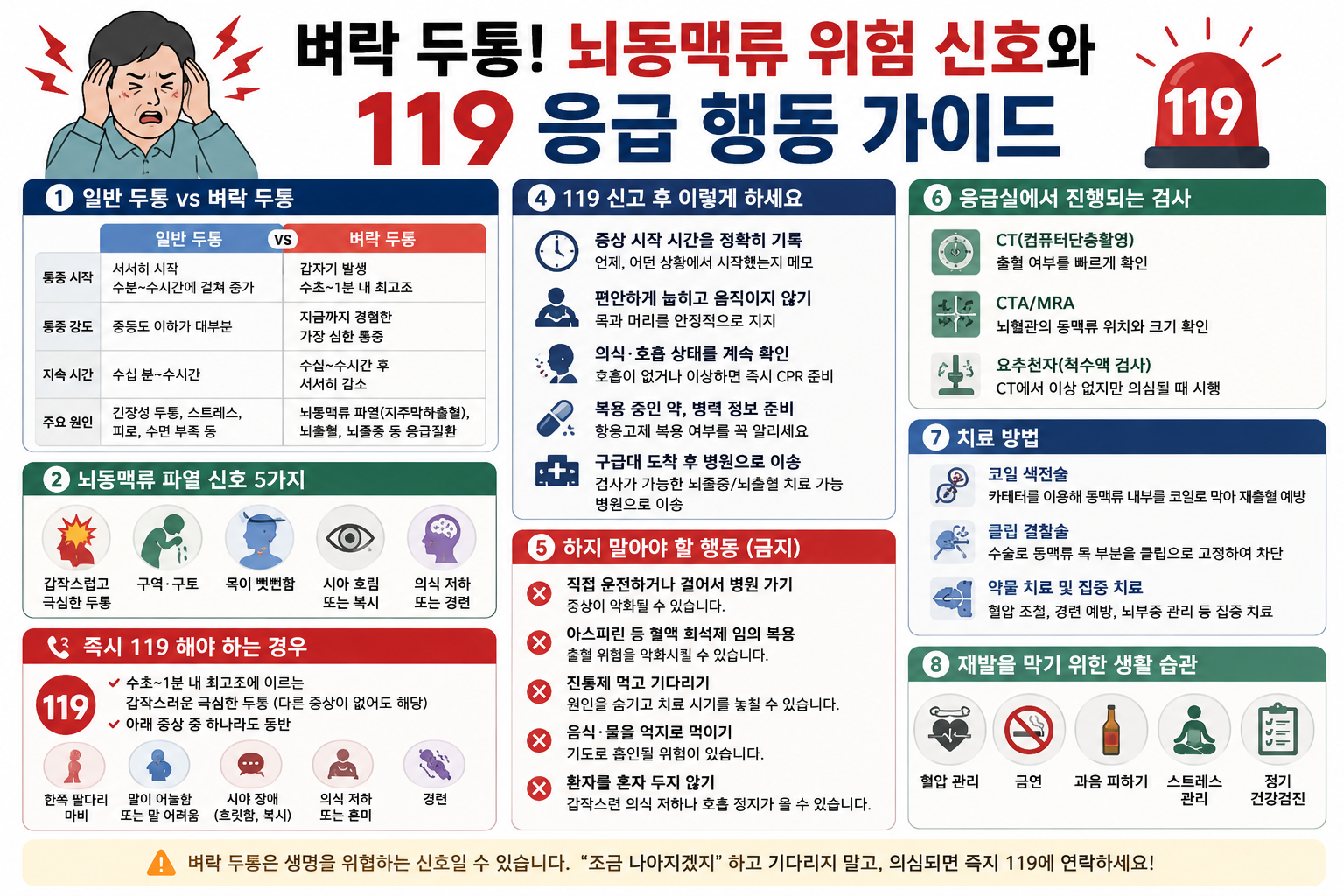 극심한 두통시 행동 가이드