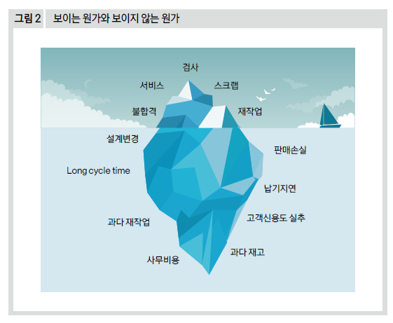 보이는 원가와 보이지 않는 원가