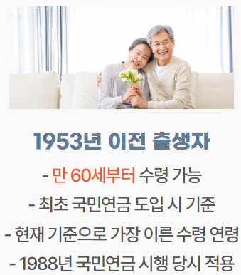 국민연금 수령나이