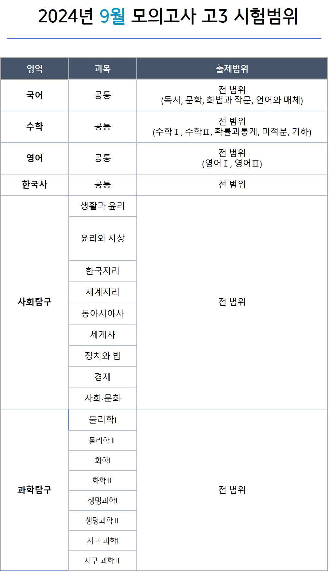 2024년 9월 모의고사 고3 시험범위