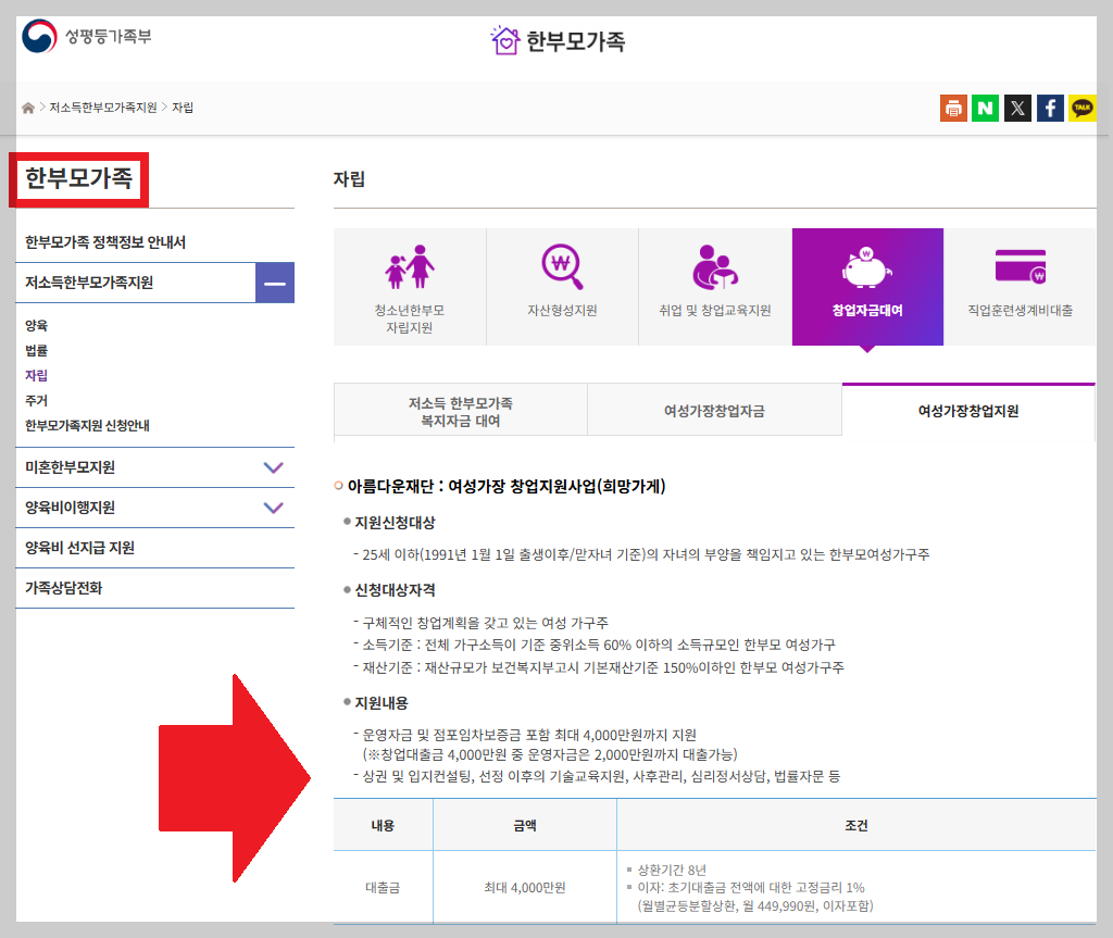 무담보&middot;저금리! 2026 한부모 가장 자영업 자립 지원금 신청 가이드