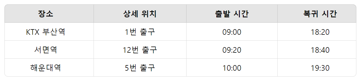 부산 여행, 원데이 시티투어: 해동용궁사, 태종대, 송도해수욕장, 감천문화마을