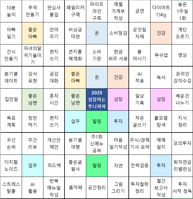 2025 성장하는 쭈니파파 만다라트