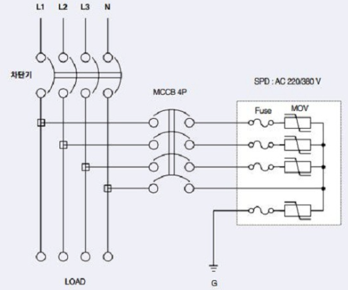써지프로텍터 심볼