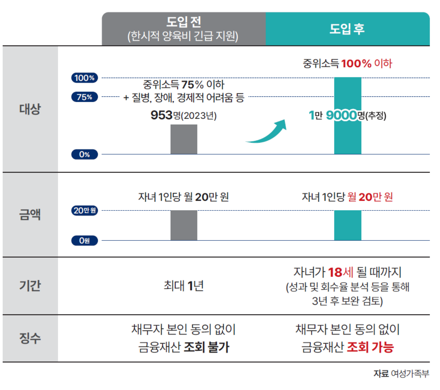 24년 한부모가족 지원금