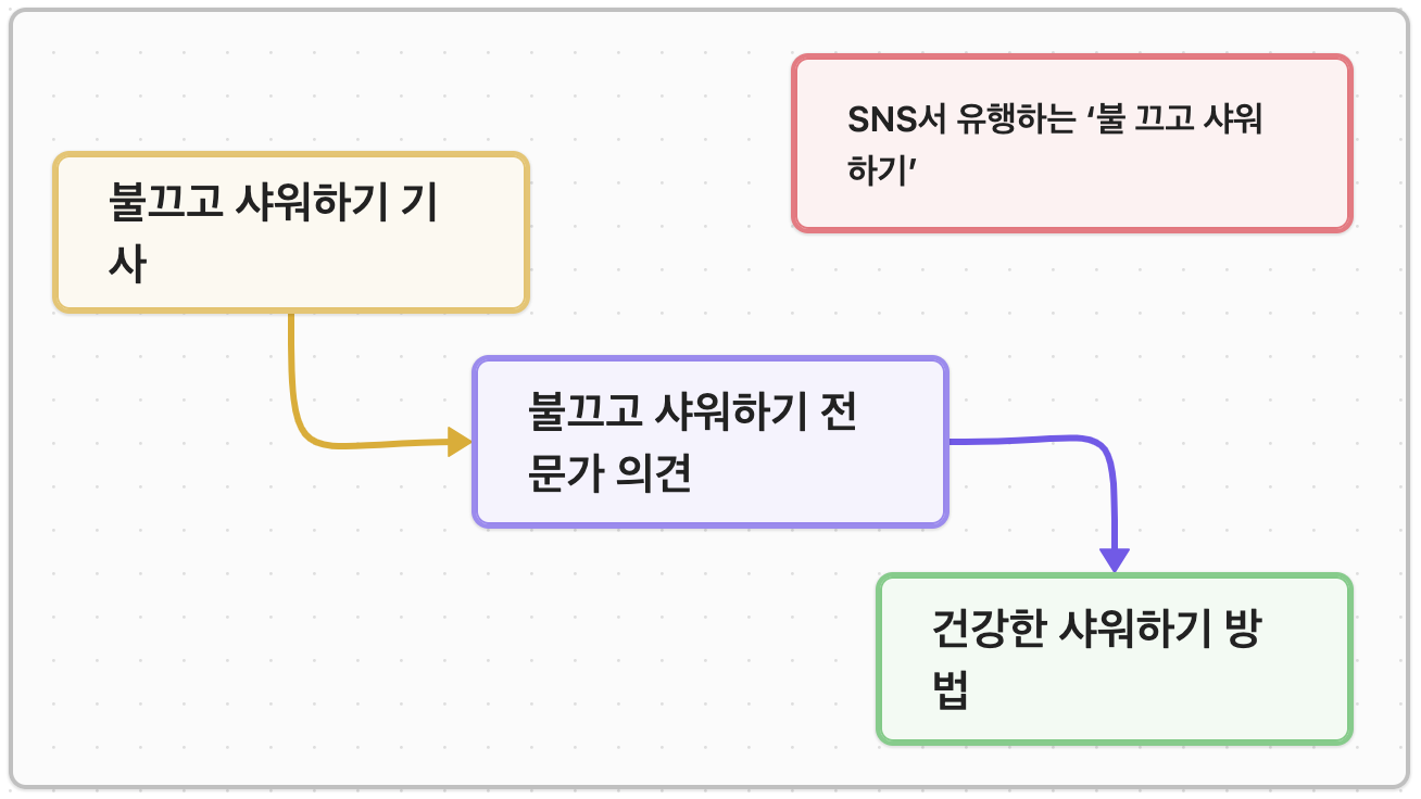 불 끄고 샤워하기 트렌드 &ndash; 어둠 속에서 힐링과 감각에 집중하는 릴렉싱 샤워