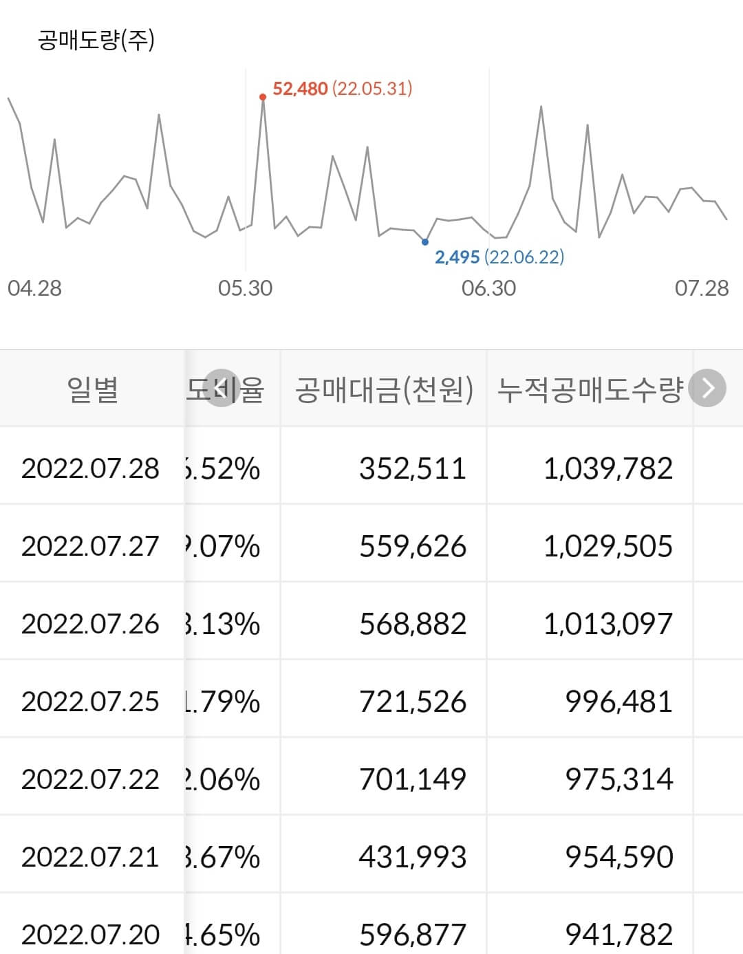 삼성증권 공매도 수급