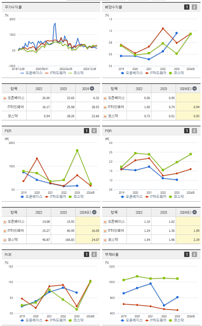 오픈베이스_섹터분석