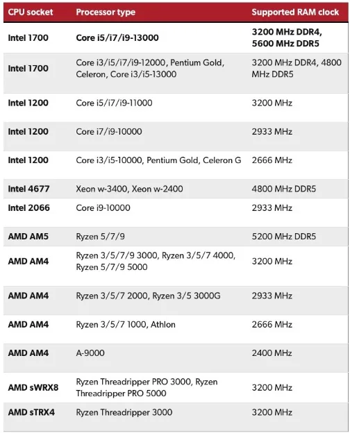 인텔 amd cpu