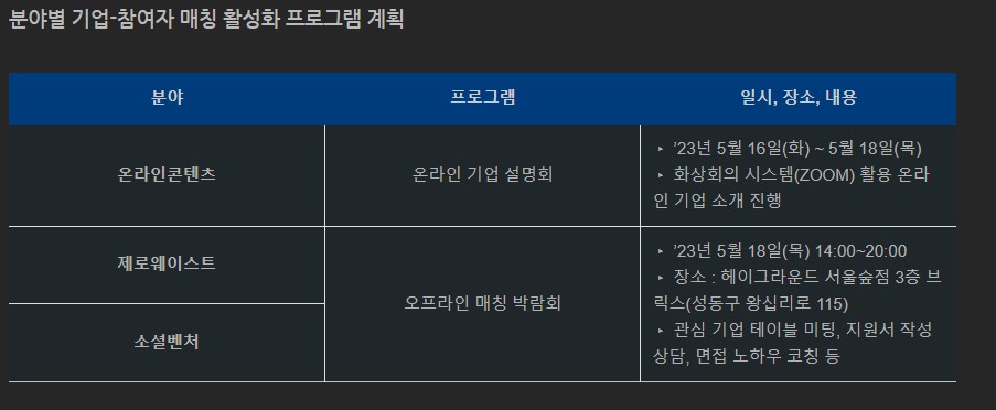 미래청년일자리사업