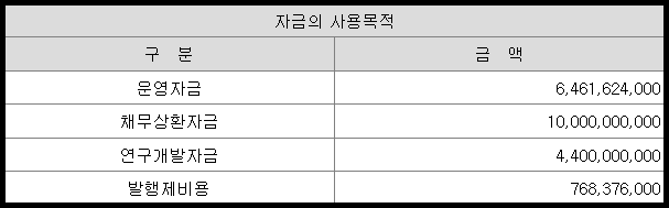 자금의 사용 목적