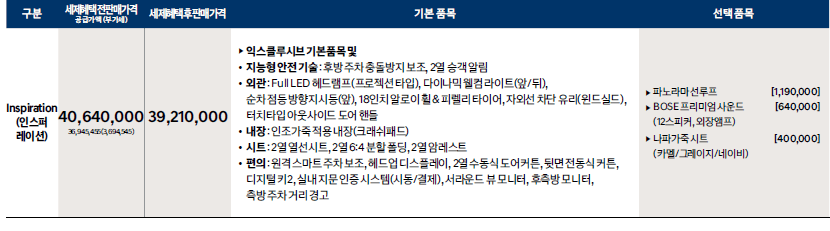 2023년 신형 쏘나타 디 엣지