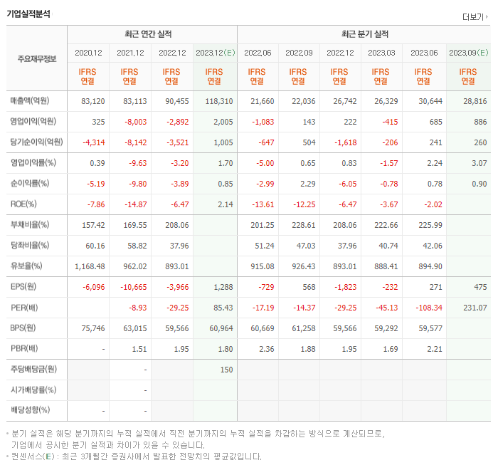 HD현대중공업_실적자료