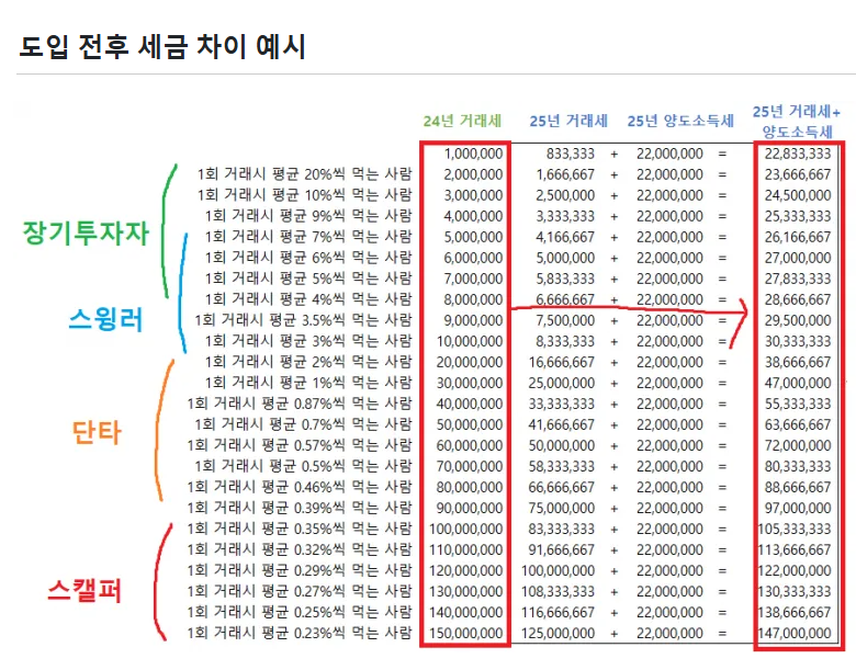 금투세란3