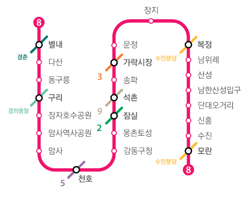 서울 지하철 8호선 노선도 크게보기