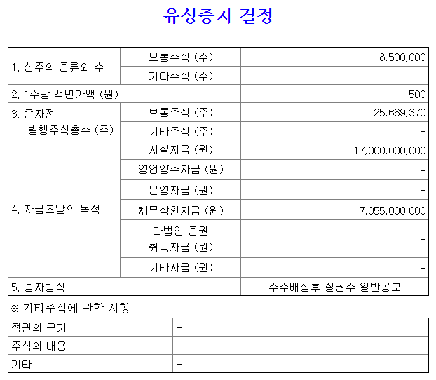 에코플라스틱유상증자일정