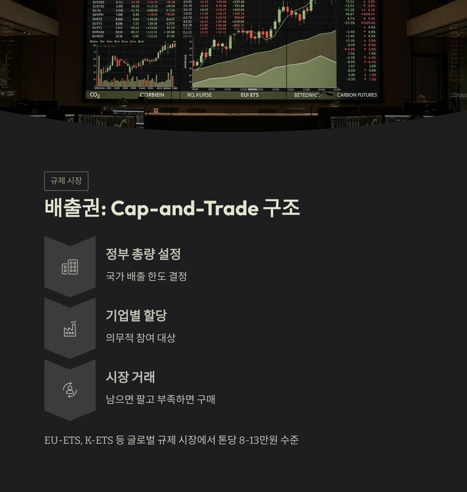 배출권: Cap-and-Trade 구조