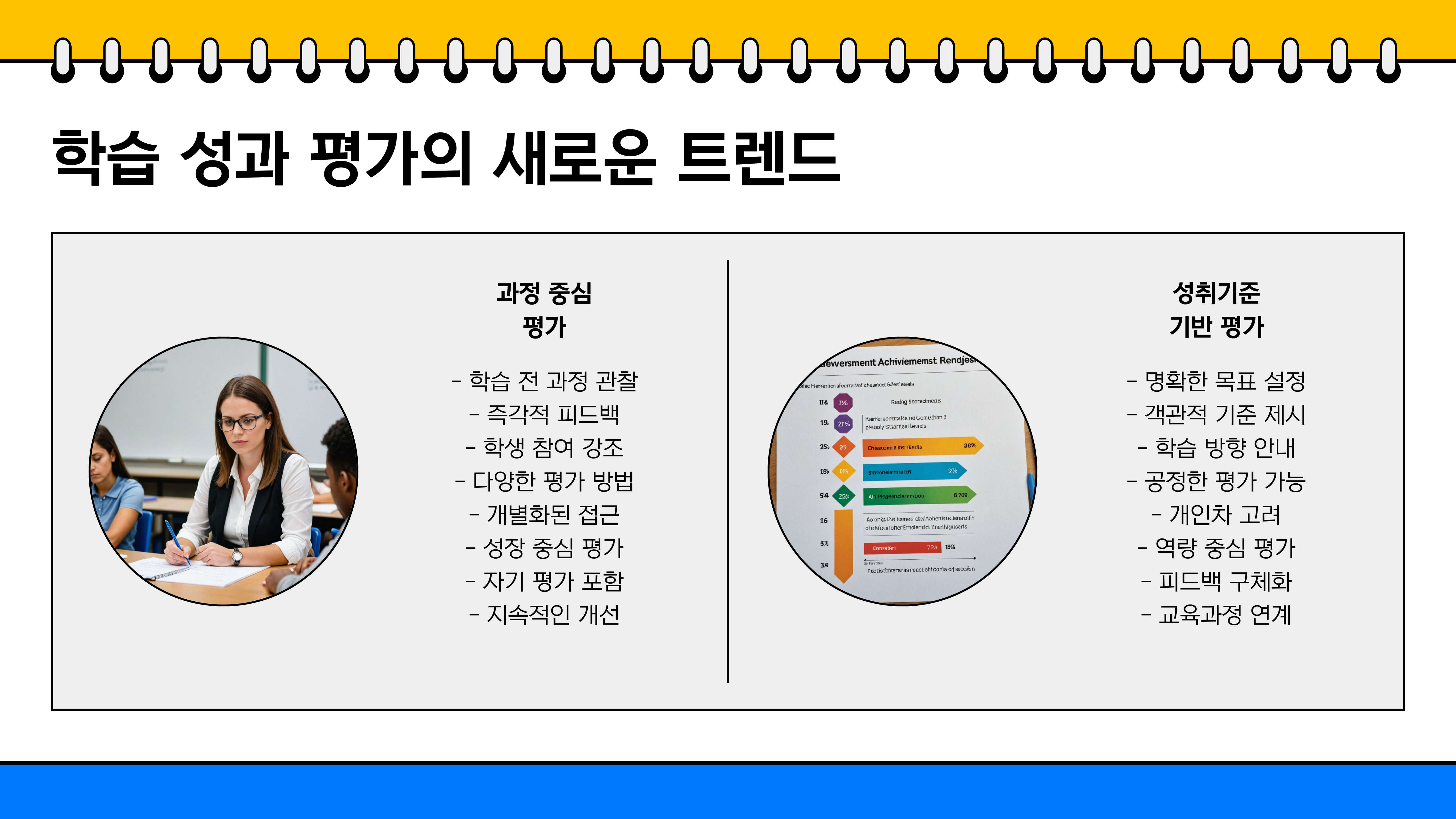 초등학생 학습 성과와 평가