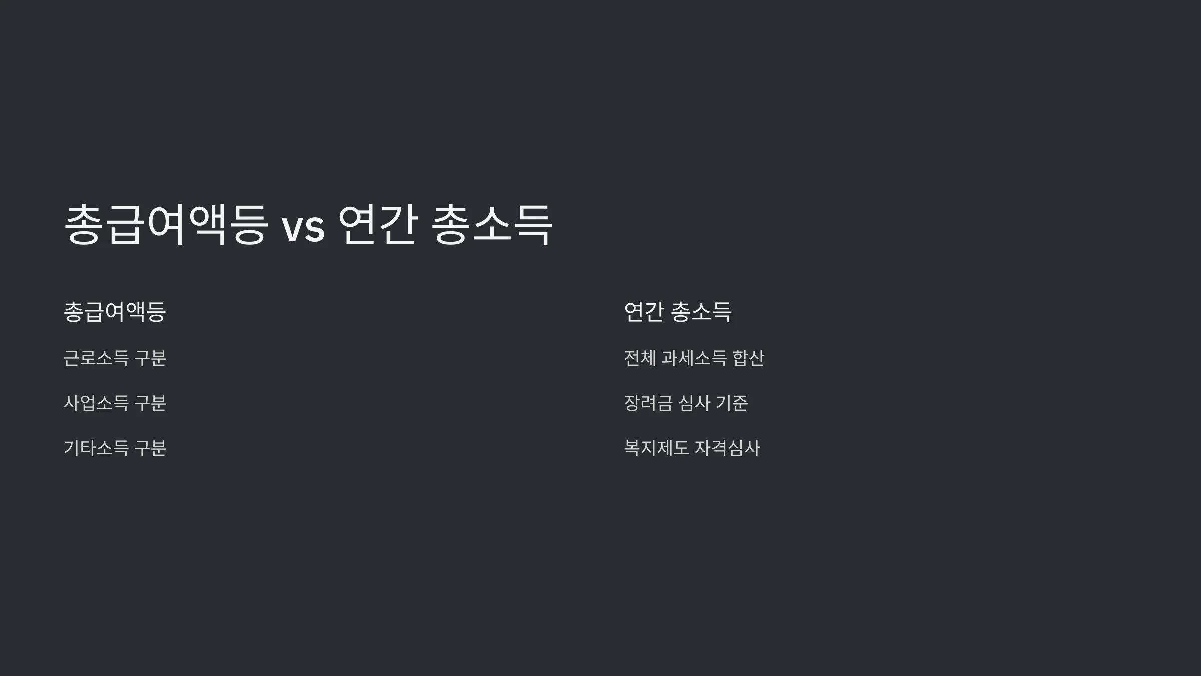 미등록사업자에게서 받은 급여, 근로장려금 수령액