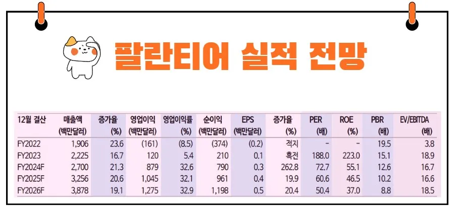 팔란티어 실적 전망